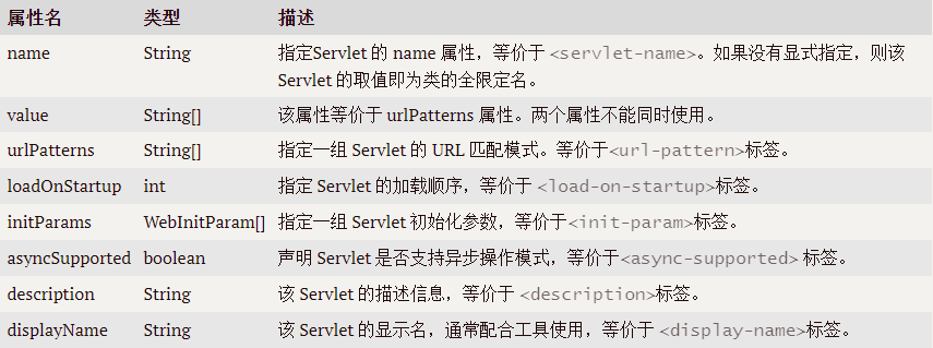 @WebServlet的属性列表